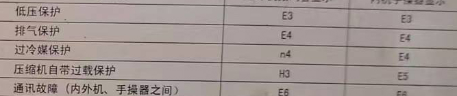 万年空调电话在哪里找